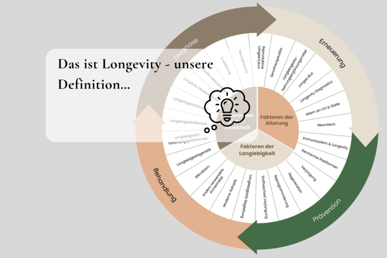 Longevity: Was ist die genaue Definition?